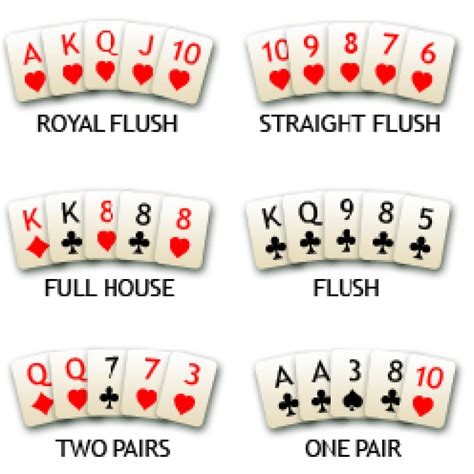 5 card draw poker rules. 5 Card Draw Poker — The Rules of Poker