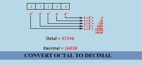 Octal To Decimal Converter How To Convert Binary To Octal Number 11