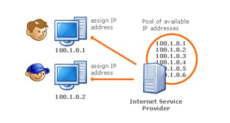 استخدم VPN مع عناوين IP الديناميكية لإخفاء الهوية والخصوصية