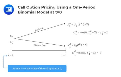 One Period Binomial Model Analystprep Cfa Exam Study Notes Hot Sex
