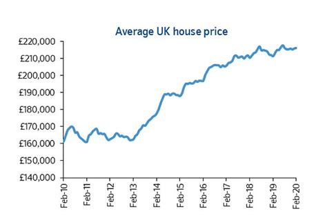 Investors are quite heavy in the market as well, given the high demand for rentals, and that should serve as a backstop for major price declines. Seize the opportunity, buy property in the UK | Holborn ...
