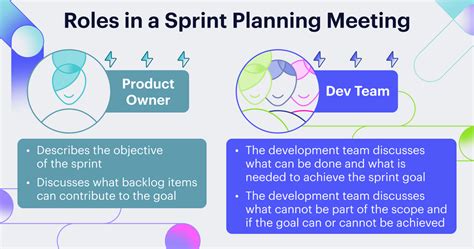 Sprint Planning What It Is And How To Do It With Your Team