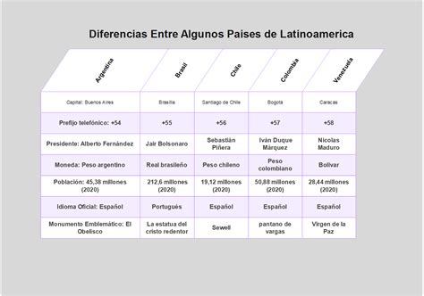 Crea Tabla Comparativa Con Plantillas Gratuitas