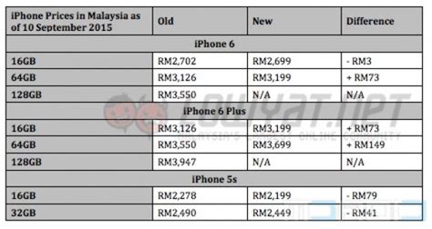 New Pricing For Iphones In Malaysia Clickuz Latest Info On Gadget