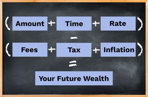 Using The Wealth Formula To Boost Investment Success Blogpapi