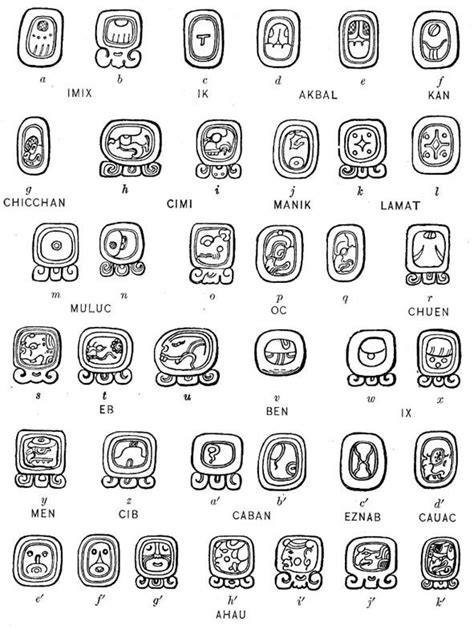 Mayan Hieroglyphs Representing Day Signs Mayan Symbols Mayan Glyphs