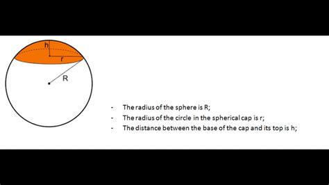 The Spherical Cap Youtube