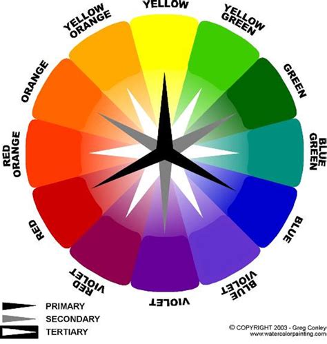 Color Theory Facts And Thoughts In Color