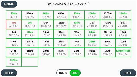 Williams Pace Calculator Pace Calculator Track And Road Running Pace