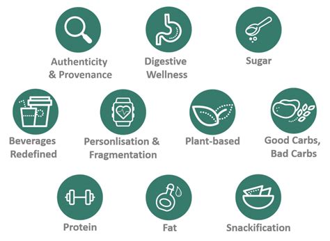 Ten Key Health and Nutrition Trends 2019 - Kerry Health ...