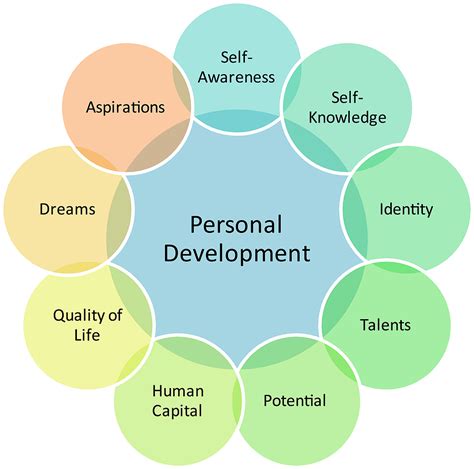 Training Online Developing Personal And Interpersonal