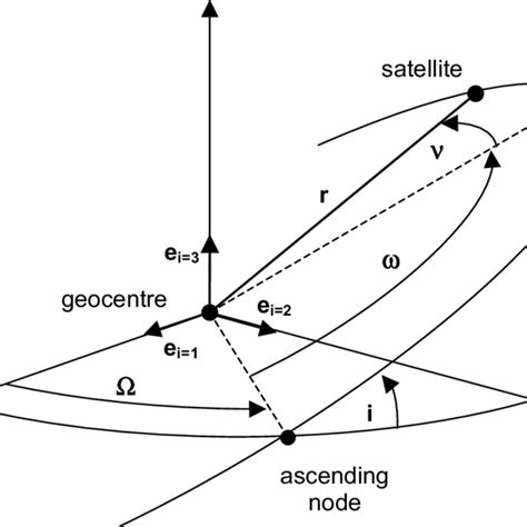 1 Vector Sum Of Geocentric Point Position Vector Topocentric