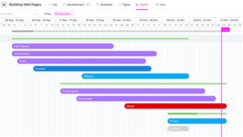 15 Free Gantt Chart Templates In Excel And Clickup