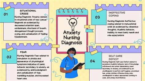 Anxiety Nursing Diagnosis Care Plan Nursestudynet