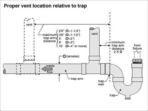 Missouri residential plumbing codes free. Popular plumbing, kitchen, water, bath help, discussionm ...