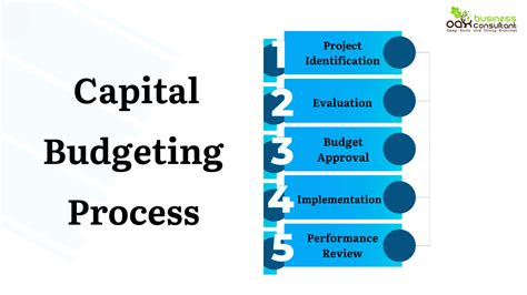 What Is Capital Budgeting Its Importance Techniques And Examples