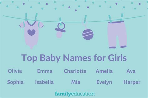 The Top Girl Names Of 2022 Are Here And There Are Some Surprises In