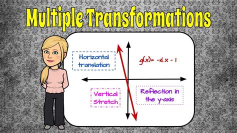 How To Graph And Describe Multiple Transformations Of Linear Function