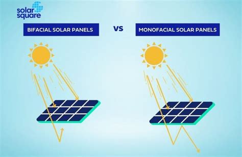 Bifacial Vs Monofacial Solar Panels Which Is Better And Why