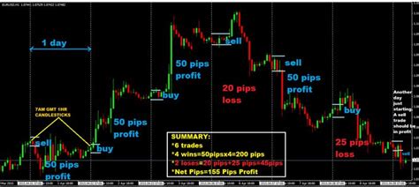 Forex Morning Trade System Strategy Mt4 Indicator