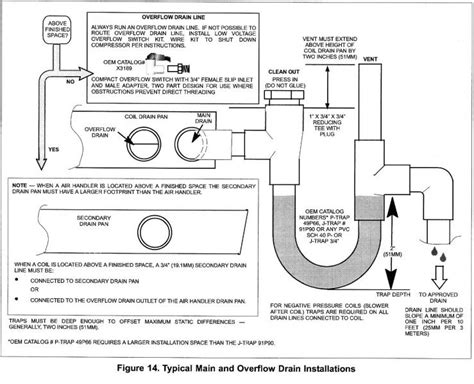 A complete unit wiring diagram is located on the back side of the unit's access panel. Charleston Home Inspector discusses Air Handler Condensate Lines | Blue Palmetto Home Inspection