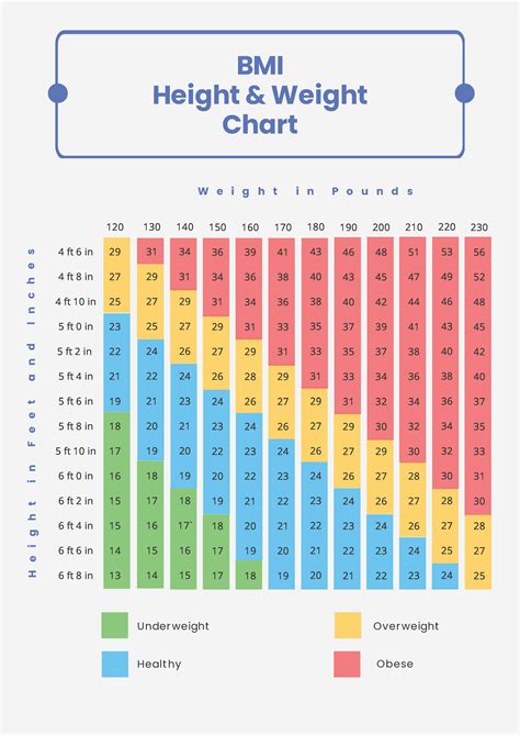Free Height Weight Male Bmi Chart Illustrator Word Psd Pdf The