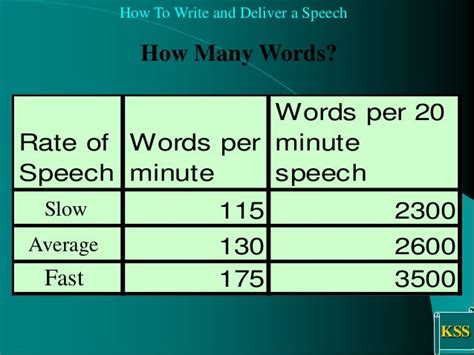 How To Write And Deliver A Succesful Speech