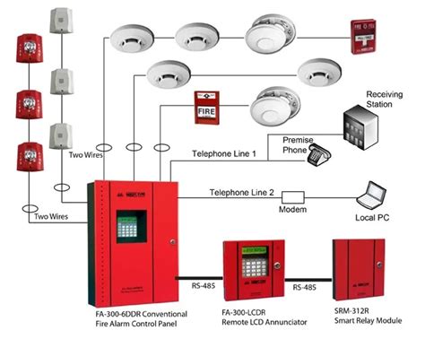 Fire Alarm System Course