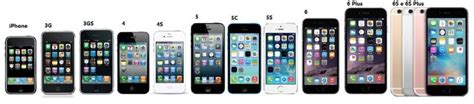 Mais Um Comparativo De Desempenho De Todos Os Iphones Lançados Até 2016
