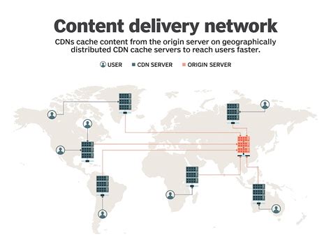 What Is A Cdn Content Delivery Network Explained Vrogue