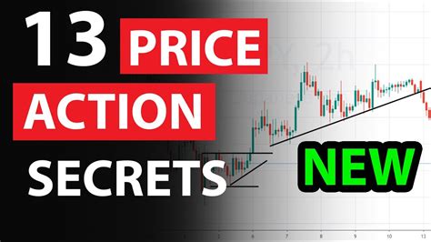 Price Action Trading Secrets How Do You Price A Switches
