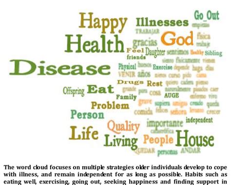 15 Most Frequent Words In Focus Groups On Body Health Well Being And