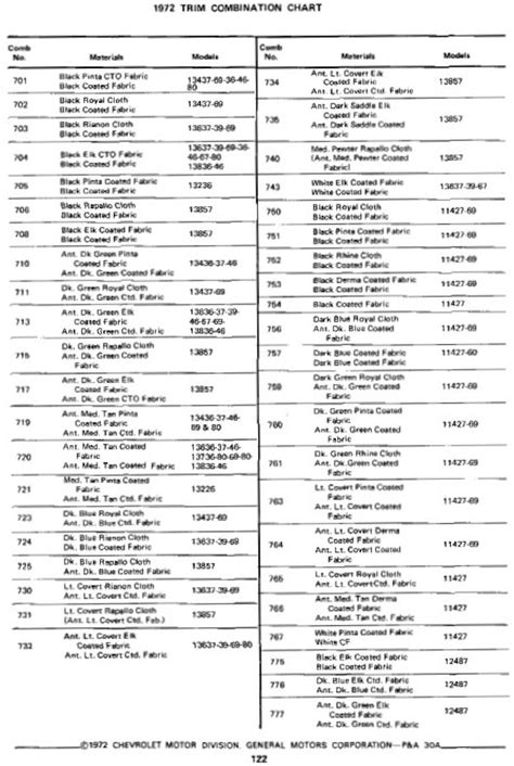 1972 Chevrolet Trim Combination Chart