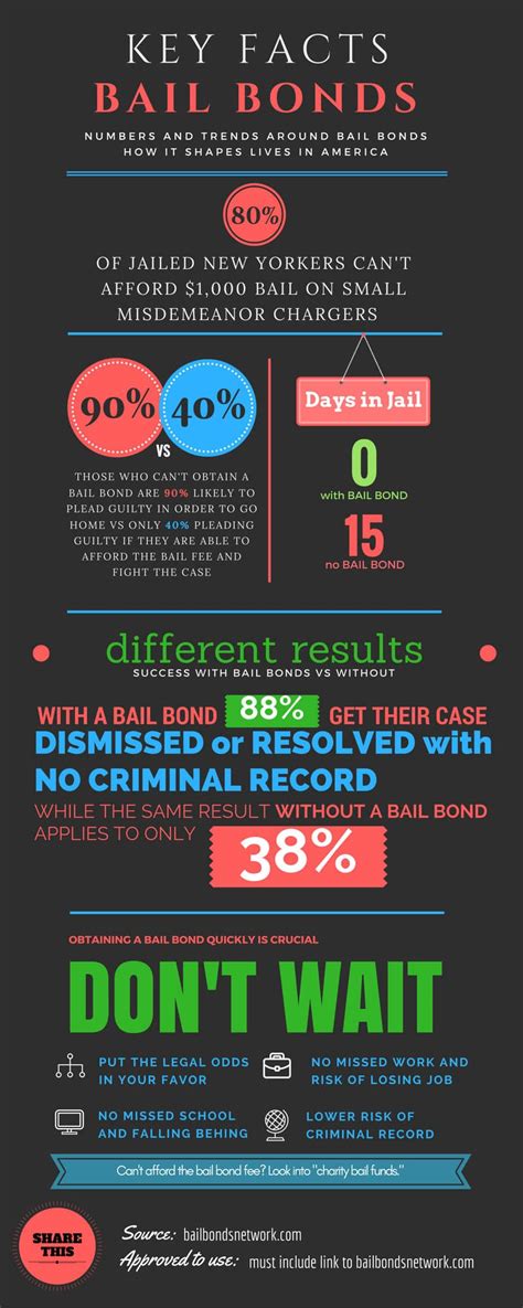 Do you get bond money back from bail bondsman. Do you get bail money back? 10% bail fee, refundable? 2020