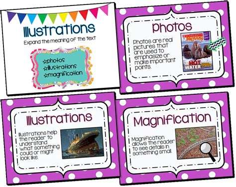 Ms Third Grade Common Core Standards Nonfiction Text Features Posters