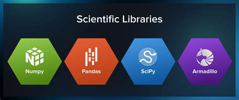14 Top Machine Learning Libraries For Data Scientists