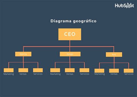 Esquema Organizacional Ejemplos