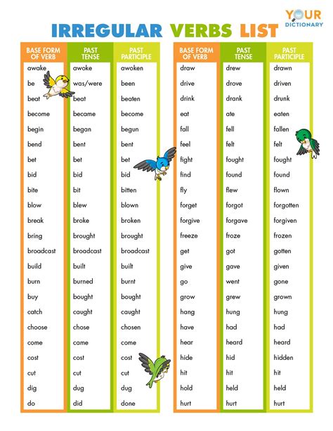 Irregular Verbs List