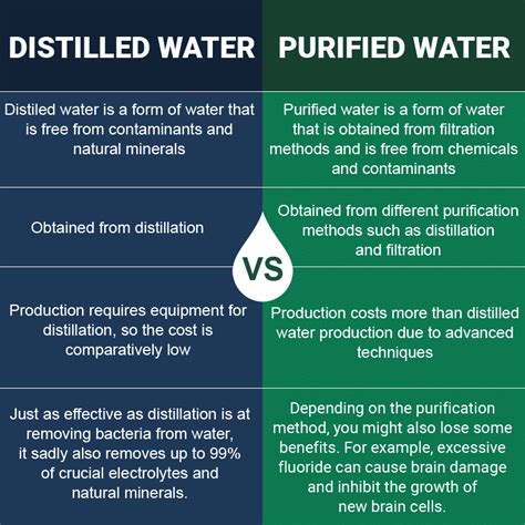 distilled vs purified water we explain the differences waterfiltersadvisor