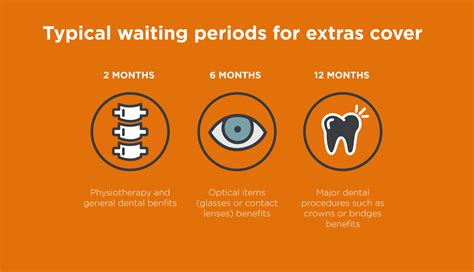 Internal congenital anomalies are covered after a waiting period of 48 months. Health Insurance Waiting Periods | Private Health ...