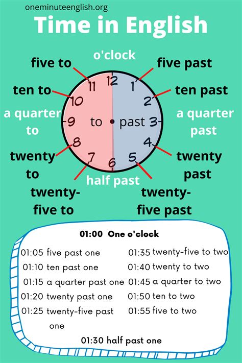 How To Say The Time In English Horas Em Inglês Aprender Inglês