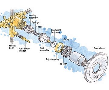 Maybe you would like to learn more about one of these? You Might Not Need A Plumber To Fix That Drippy Shower Head