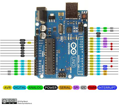 Understanding Delay For Io Using Arduino Functions Ding The Mcu