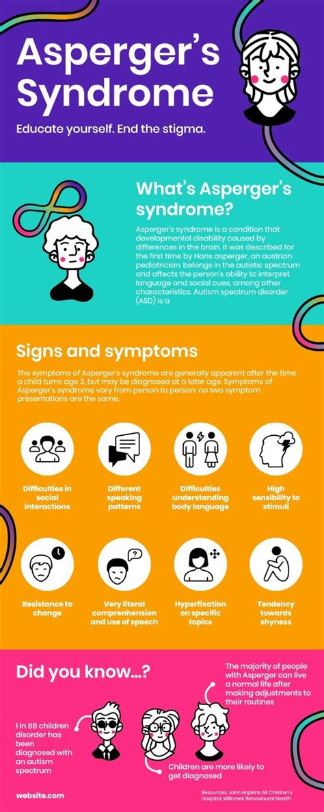 Free Hand Drawn Aspergers Syndrome Infographic Template