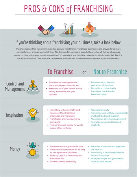 5 Pros And Cons To Consider Before Franchising Your Small Business