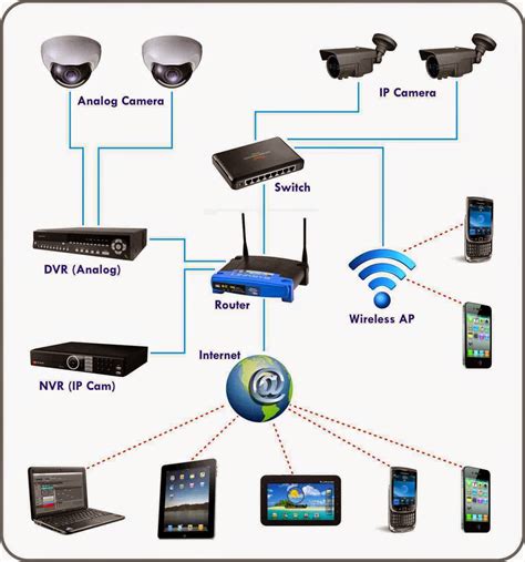 Ibtaj Cctv Langkah Instalasi Ip Camera Vrogue Co