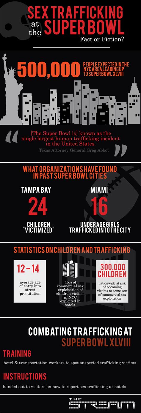 Sex Trafficking At The Super Bowl Infographic Al Jazeera America My Xxx Hot Girl