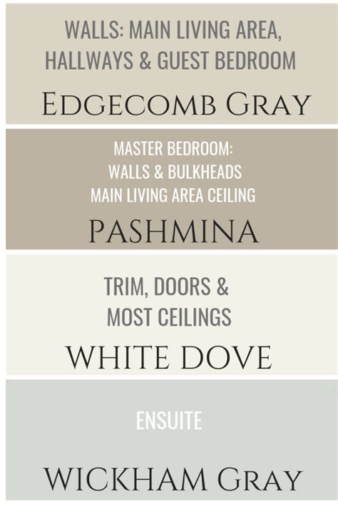 Benjamin Moore Edgecomb Gray Colour Review