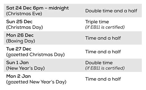 Christmas And New Year Penalty Rates