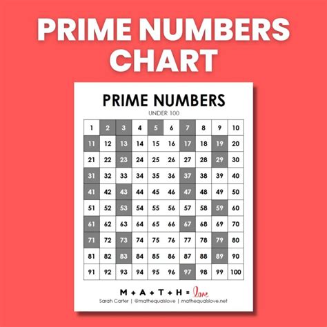 Prime Numbers Chart Math Love